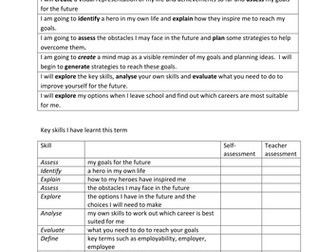 Dreams, Goals and Aspirations