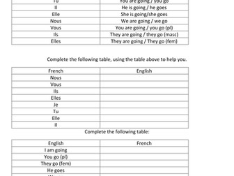 Aller in the present tense