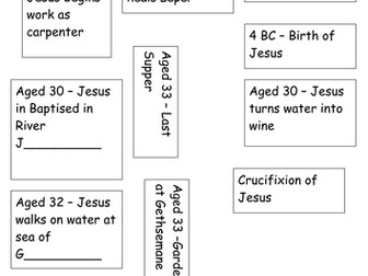 Jesus Christ Timeline