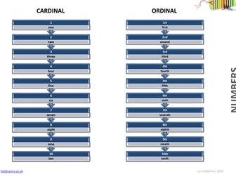 Cardinal, Ordinal and Nominal Numbers