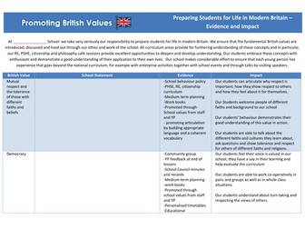 Promoting British values evidence and impact document