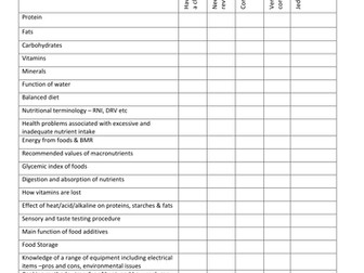 AQA GCSE Food & Nutrition Knowledge audit for Revision