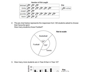 OCR Maths: Foundation GCSE - Check In Test 12.02 Interpreting and representing data