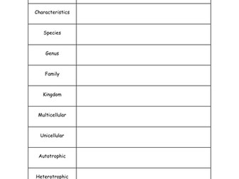 Classification (The 5 Kingdoms)