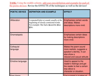 Poetry techniques and effects for GCSE Higher (WJEC Eng Lit Unit 1 Unseen Poetry)