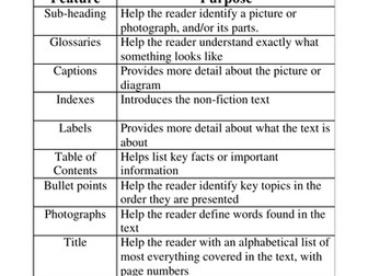 Non-fiction text feature and purpose matching activity 