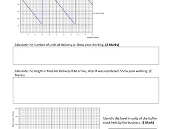 3.07 Managing Stock - Edexcel GCSE Business Studies 