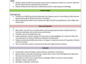 G674 Inequality key points to include in a 20 mark question