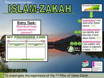 Islam Zakat Charity 