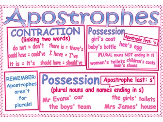 Apostrophes poster- how to use apostrophes