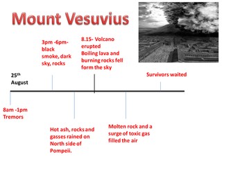 Mount Vesuvius Journalistic writing