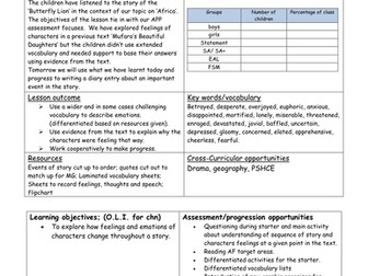 Butterfly Lion - Literacy - Exploring character's feelings using drama
