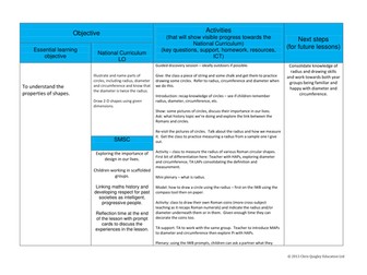 KS2 Circles lesson, Outstanding Ofsted (2016), cross-curricular link to the Romans and the Stone Age