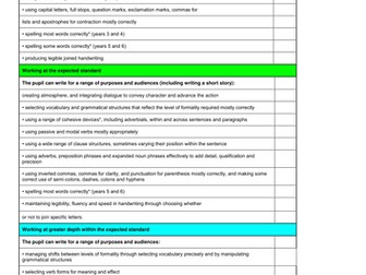 Interim Teacher Assessment Framework - KS2 - Y6 - Evidence Overview for Each Piece of Writing