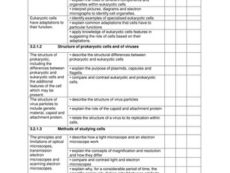 AQA New Spec AS Biology Section 2 , 3 and 4 revision checklists and keyword list