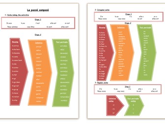 Le passé composé: how to build it?