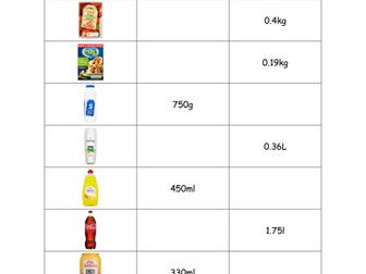 Converting ml/l and g/kg Shopping Activity