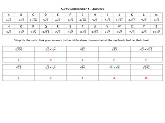 Surds Codebreakers