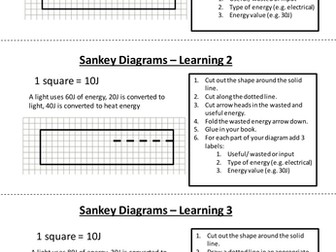 Sankey Diagrams