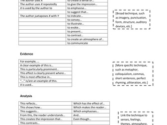 Sentence starters for PEA paragraphs