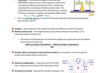 iGCSE Useful facts and equations