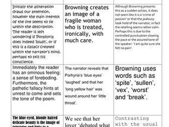 Poetry card sort, PEA card sort and comparative poetry essay scaffold.