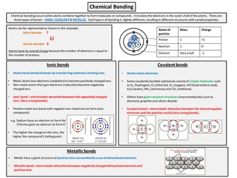 Bonding, Structure and Properties revision handout