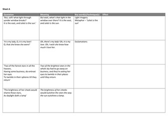 Romeo and Juliet Act 2 Scene 2 - the balcony scene