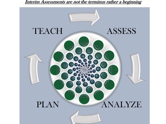 Grade 4 ELA Interim Assessment (1)