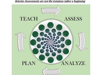 Grade 5 ELA Interim Assessment (1)