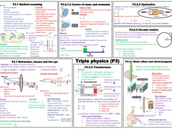 P3 mind map / summary sheet