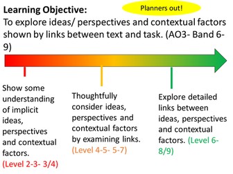 New AQA Literature Paper 2- Anthology poetry- Conflict cluster