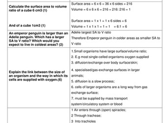 AQA_7401_NEW AS BIOLOGY_UNIT 3_REVISION SHEETS_ORGANISMS EXCHANGE SUBSTANCES WITH THEIR ENVIRONMENT_