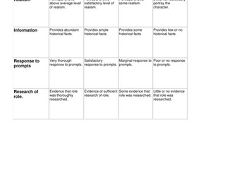 Roleplay Rubric