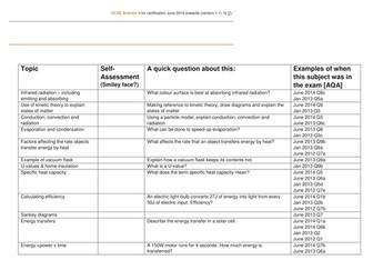 2017 GCSE Physics Unit P1 revision list and cross-refs to exam questions with bonus wordsearch