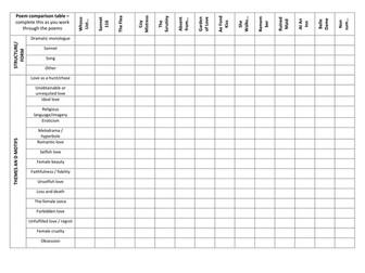 New A Level Literature AQA A Love Through the Ages - Poetry pre-1900: Poetry Comparison Table