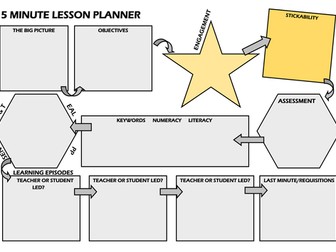 5-Minute lesson planner 