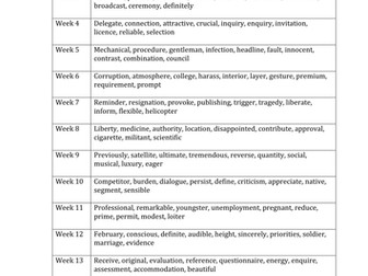 Weekly Spelling Tests for Year 9