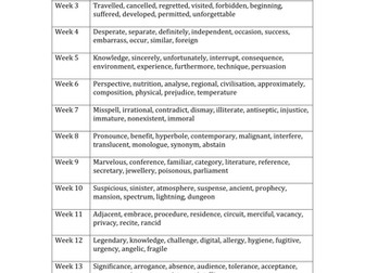 Weekly Spelling Tests for Year 8 Students