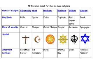 Simple revision sheet for the six main religions