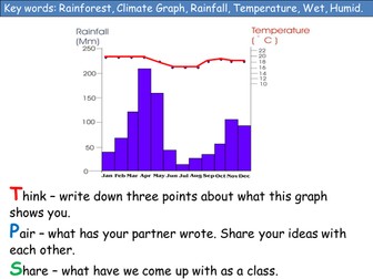 Lesson 3 Rainforest Climate 