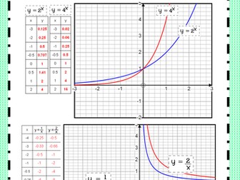 Reciprocal & Exponential Graphs Activity Pack
