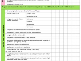 KS1 Writing Ticksheet 