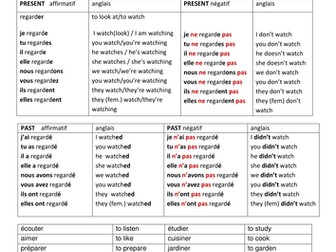 Regular -er verbs in the present and passe compose + time indicators