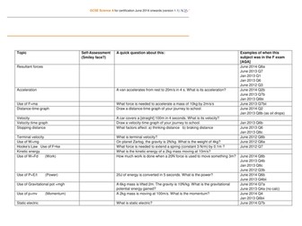 2017 GCSE physics P2 revision check-list with self assess and when its been on the exam + bonus