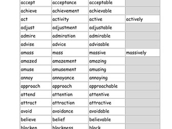 Changing Word Types