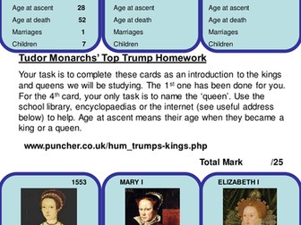 Tudor Top Trumps Homework