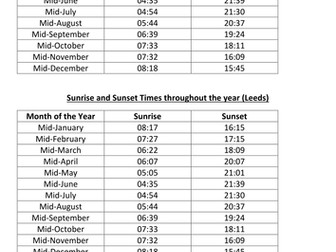 Earth and Space Science KS2 resources full unit of work 