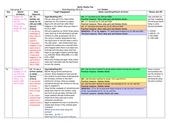 Weekly Division Plan and PPT - Year 5