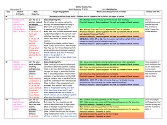 Weekly Multiplication Plan and PPT - Year 5